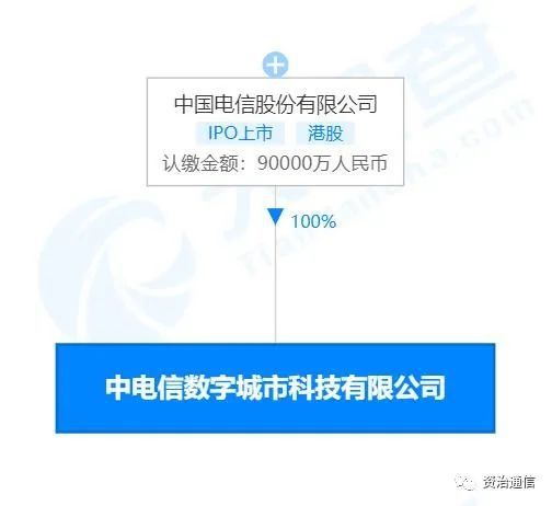 注冊資本9億元，中國電信新設(shè)公司聚焦計(jì)算機(jī)及輔助設(shè)備