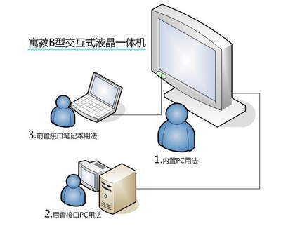 深圳市致新光電 專業供應學校教學一體機與數字標牌，打造現代化智慧課堂