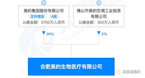 美的進軍生物醫療領域，合肥成立新公司發力軟件開發與技術推廣