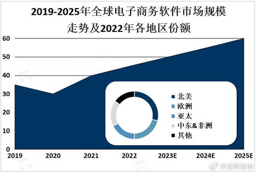 人工智能賦能電子商務(wù)軟件 機遇、挑戰(zhàn)與未來展望