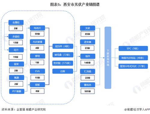 2023年西安市光伏產(chǎn)業(yè)鏈全景圖譜 政策、現(xiàn)狀、布局與未來規(guī)劃