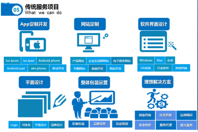 四川互云科技 軟件開發與創新技術推廣的先鋒力量