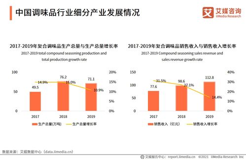 79頁干貨 50張圖表 深度分析我國調味品行業發展現狀及未來趨勢