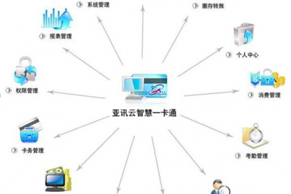 廣州軟件與信息技術服務業 創新驅動下的數字化轉型引擎