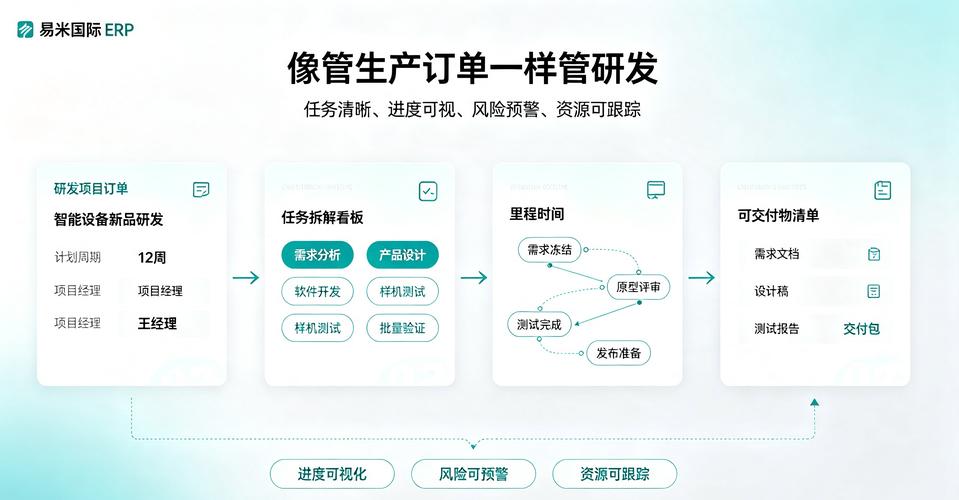 一家醫(yī)療器械企業(yè),以前研發(fā)項(xiàng)目平均延期30%以上.上線(xiàn)